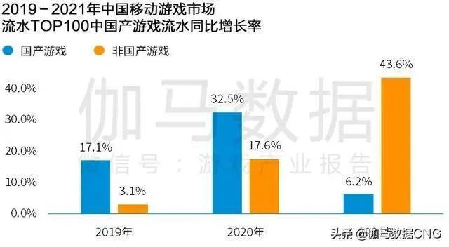 Newzoo伽马数据发布2021年全球移动游戏市场中国企业竞争力报告