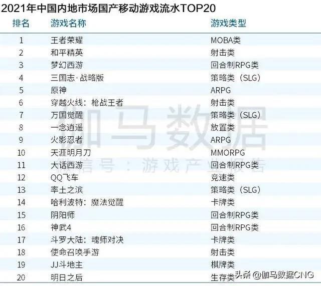 Newzoo伽马数据发布2021年全球移动游戏市场中国企业竞争力报告