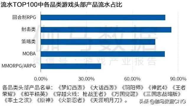 Newzoo伽马数据发布2021年全球移动游戏市场中国企业竞争力报告