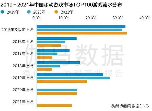 Newzoo伽马数据发布2021年全球移动游戏市场中国企业竞争力报告