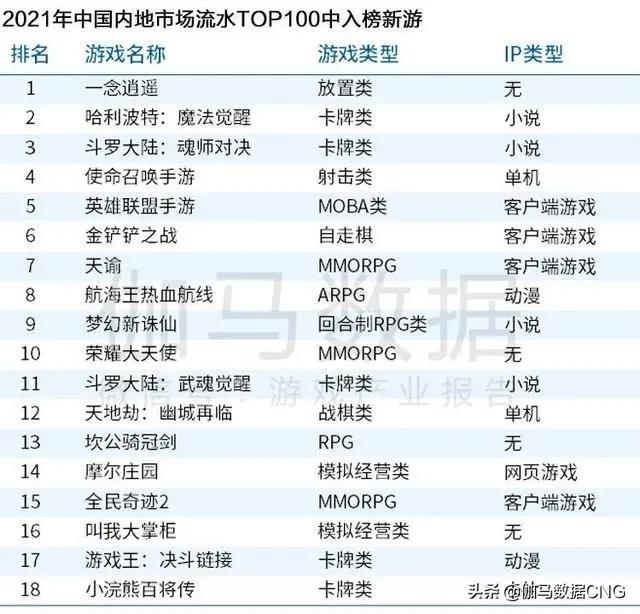 Newzoo伽马数据发布2021年全球移动游戏市场中国企业竞争力报告