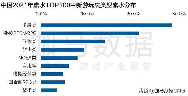 Newzoo伽马数据发布2021年全球移动游戏市场中国企业竞争力报告