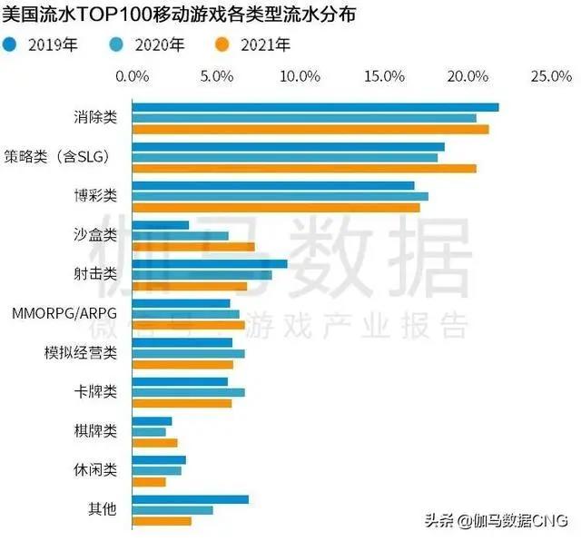 Newzoo伽马数据发布2021年全球移动游戏市场中国企业竞争力报告