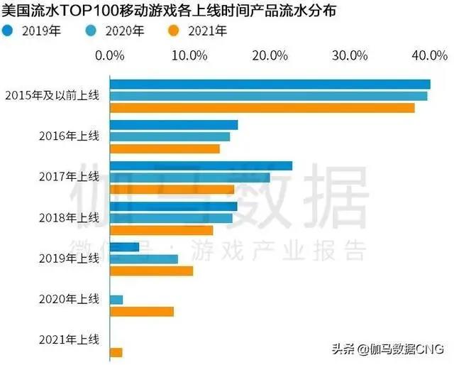 Newzoo伽马数据发布2021年全球移动游戏市场中国企业竞争力报告