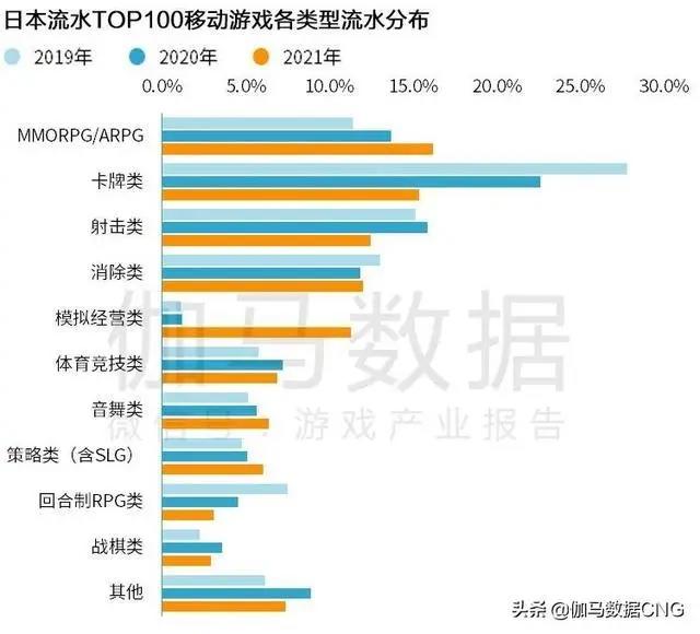 Newzoo伽马数据发布2021年全球移动游戏市场中国企业竞争力报告