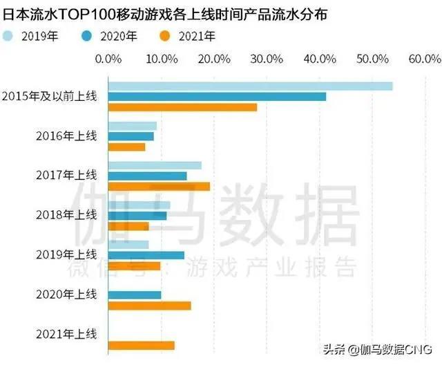 Newzoo伽马数据发布2021年全球移动游戏市场中国企业竞争力报告