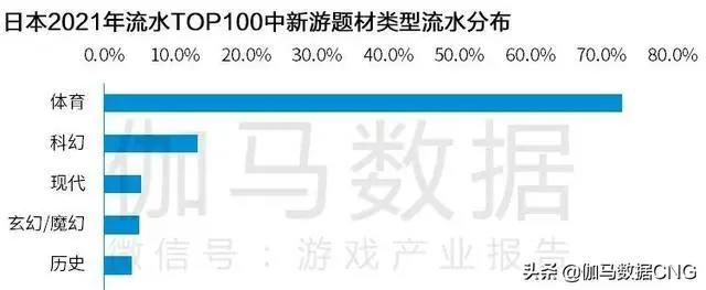 Newzoo伽马数据发布2021年全球移动游戏市场中国企业竞争力报告