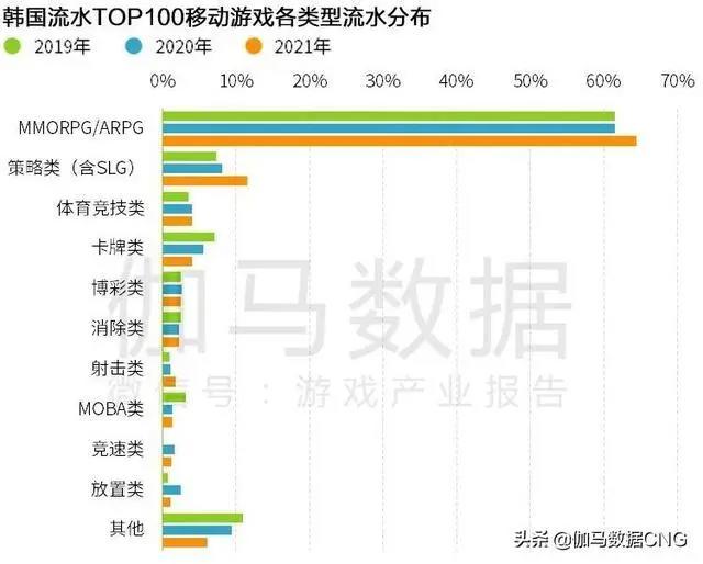 Newzoo伽马数据发布2021年全球移动游戏市场中国企业竞争力报告