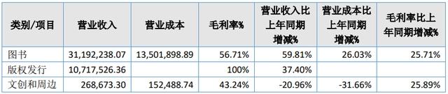 21家动漫公司，5家营收过亿，15家营收超千万｜雷报