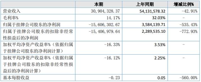 21家动漫公司，5家营收过亿，15家营收超千万｜雷报