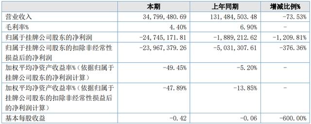 21家动漫公司，5家营收过亿，15家营收超千万｜雷报