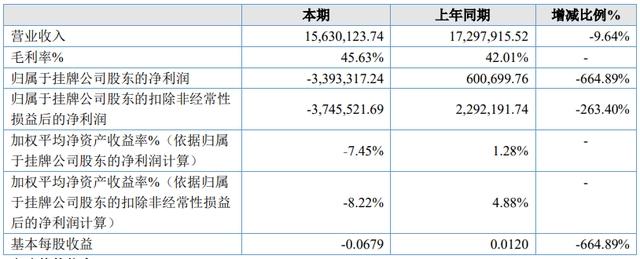 21家动漫公司，5家营收过亿，15家营收超千万｜雷报