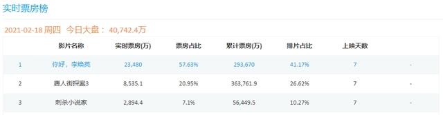 一部「子供向」国漫，为何能年年称霸国漫春节档？