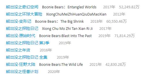 一部「子供向」国漫，为何能年年称霸国漫春节档？