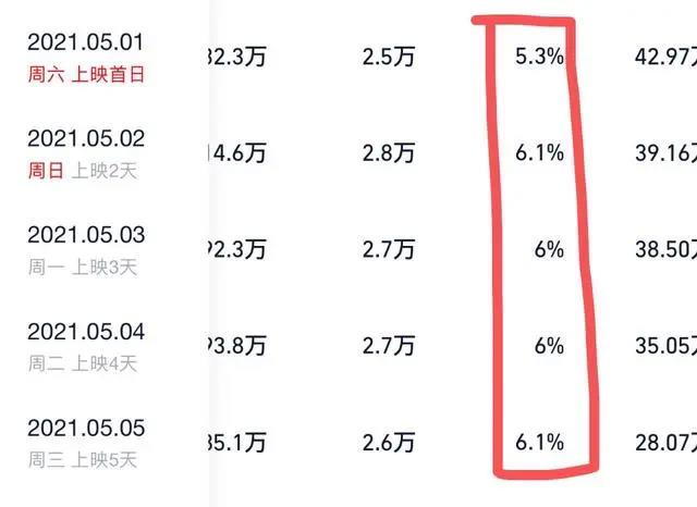 经典动画IP默默发力，动画大电影五一档成绩稳定