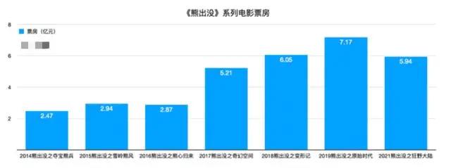 经典动画IP默默发力，动画大电影五一档成绩稳定