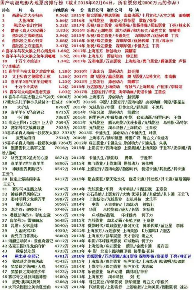 《熊出没之变形记》或将破十亿大关，国产动画的巅峰来了？