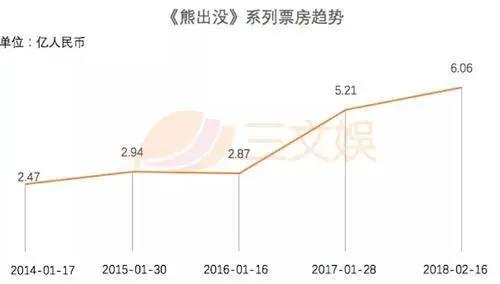低幼系列才是中国动画电影的未来吗？