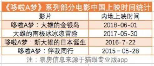低幼系列才是中国动画电影的未来吗？