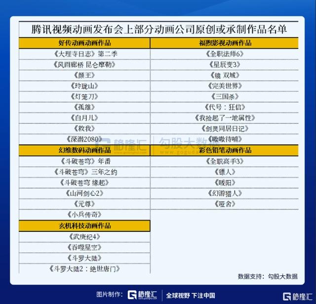 国产动画正在崛起？不，是复兴！