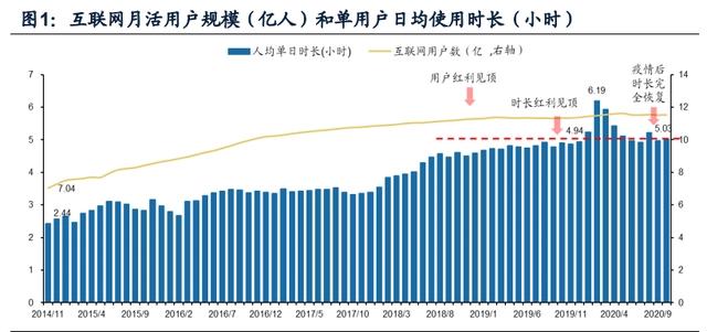 传媒互联网2021年投资策略：需求有望结构化改善，价值回归