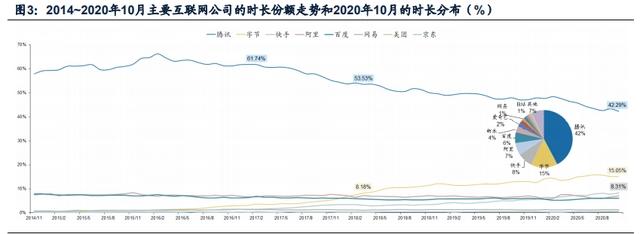 传媒互联网2021年投资策略：需求有望结构化改善，价值回归