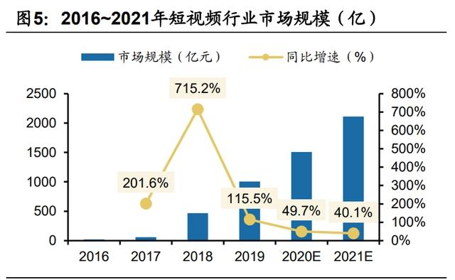 传媒互联网2021年投资策略：需求有望结构化改善，价值回归
