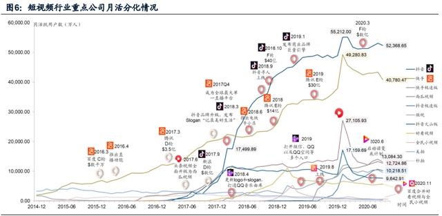 传媒互联网2021年投资策略：需求有望结构化改善，价值回归