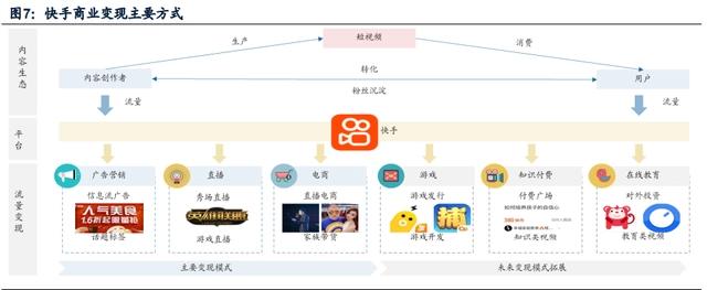 传媒互联网2021年投资策略：需求有望结构化改善，价值回归