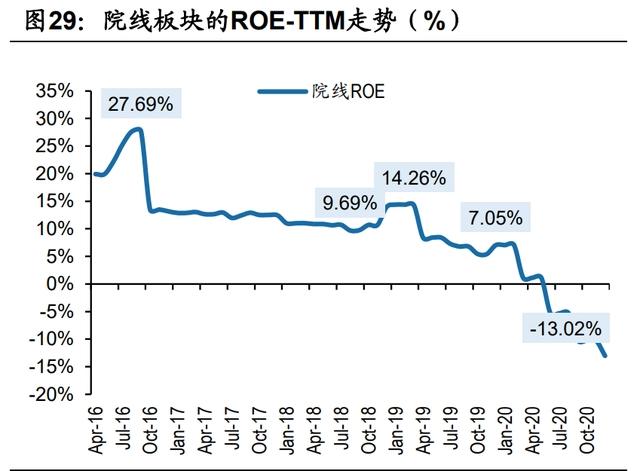 传媒互联网2021年投资策略：需求有望结构化改善，价值回归