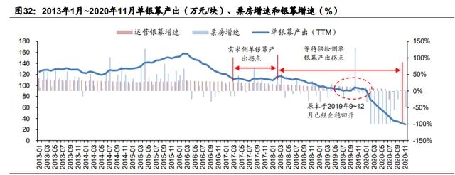 传媒互联网2021年投资策略：需求有望结构化改善，价值回归