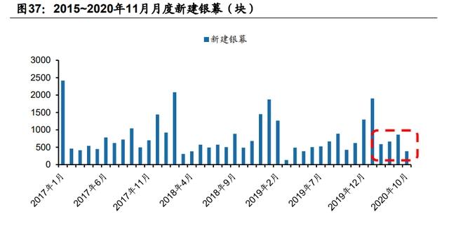 传媒互联网2021年投资策略：需求有望结构化改善，价值回归