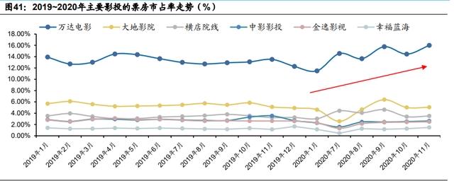 传媒互联网2021年投资策略：需求有望结构化改善，价值回归