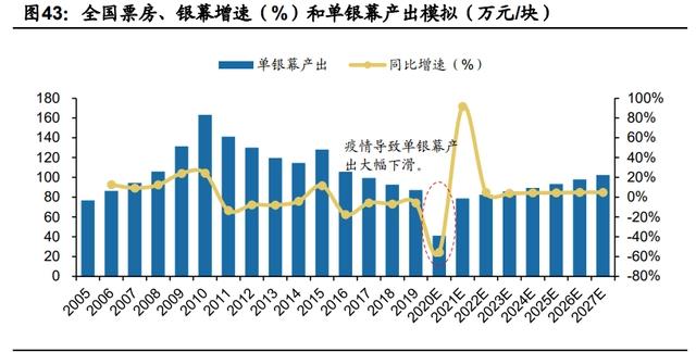 传媒互联网2021年投资策略：需求有望结构化改善，价值回归