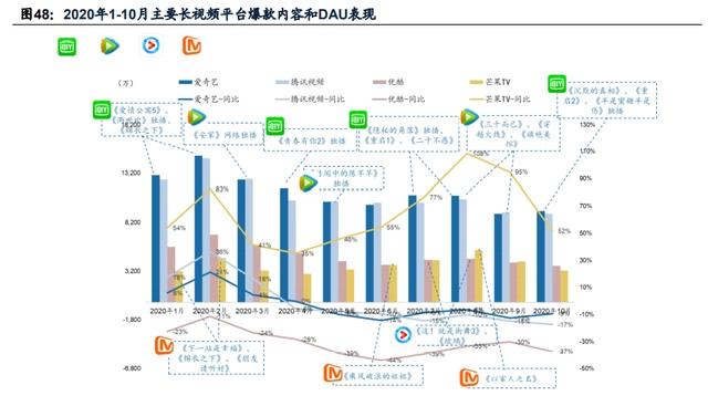 传媒互联网2021年投资策略：需求有望结构化改善，价值回归