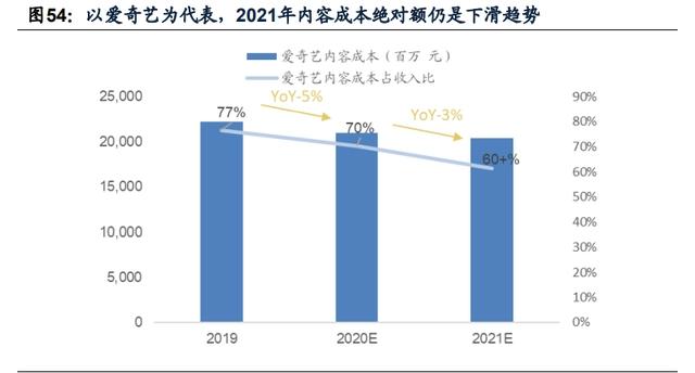 传媒互联网2021年投资策略：需求有望结构化改善，价值回归