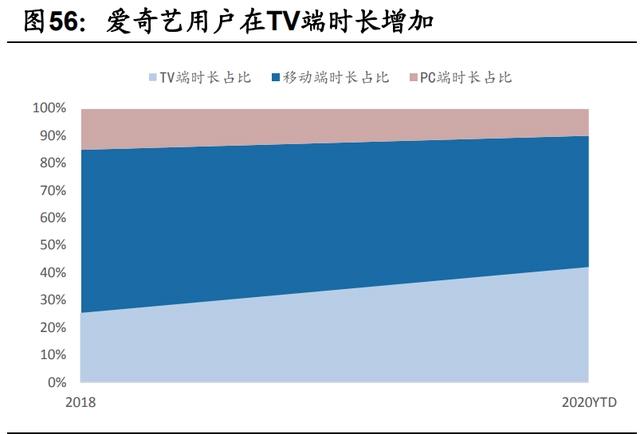 传媒互联网2021年投资策略：需求有望结构化改善，价值回归