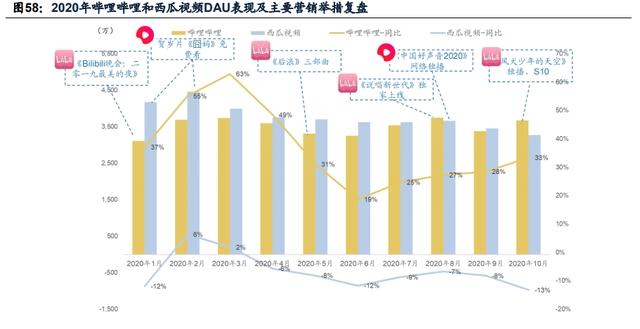 传媒互联网2021年投资策略：需求有望结构化改善，价值回归