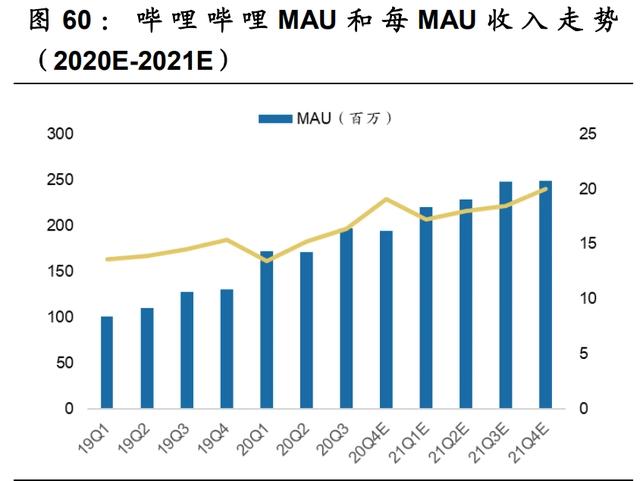 传媒互联网2021年投资策略：需求有望结构化改善，价值回归