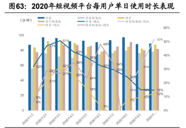 传媒互联网2021年投资策略：需求有望结构化改善，价值回归