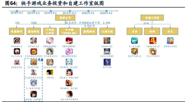 传媒互联网2021年投资策略：需求有望结构化改善，价值回归