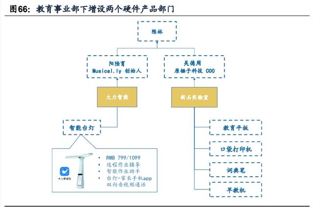 传媒互联网2021年投资策略：需求有望结构化改善，价值回归