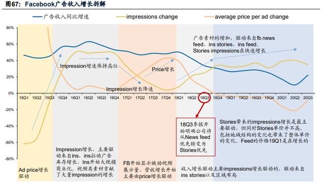 传媒互联网2021年投资策略：需求有望结构化改善，价值回归