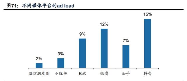 传媒互联网2021年投资策略：需求有望结构化改善，价值回归