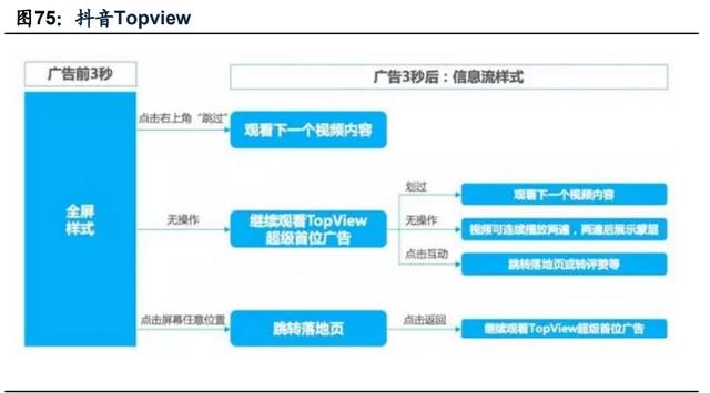 传媒互联网2021年投资策略：需求有望结构化改善，价值回归