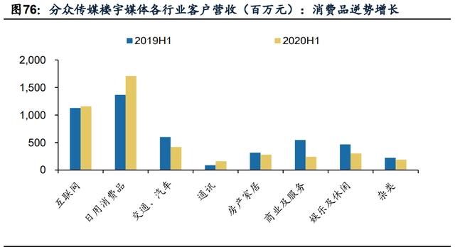 传媒互联网2021年投资策略：需求有望结构化改善，价值回归