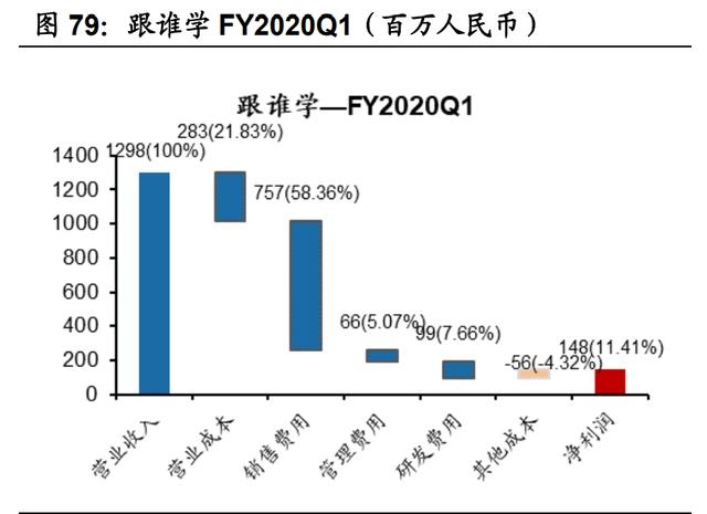 传媒互联网2021年投资策略：需求有望结构化改善，价值回归