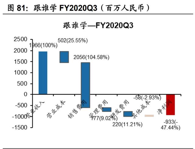 传媒互联网2021年投资策略：需求有望结构化改善，价值回归