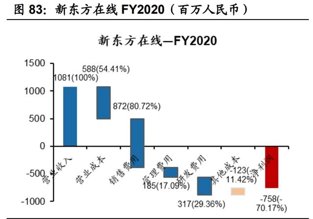 传媒互联网2021年投资策略：需求有望结构化改善，价值回归