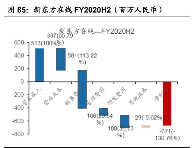 传媒互联网2021年投资策略：需求有望结构化改善，价值回归